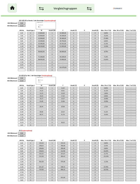 Mitarbeitervergleichsgruppe (EU-EntgTranspRL), Berechnung der Entgelte