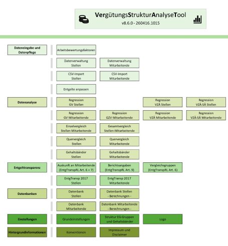 Bedienungsoberfläche von VerSAT