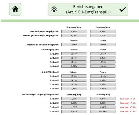 Berichtsangaben gemäß Artikel 9 EU-EntTranspRL